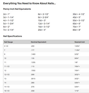 Nail size chart