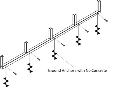 Sketch of ground anchor setup.