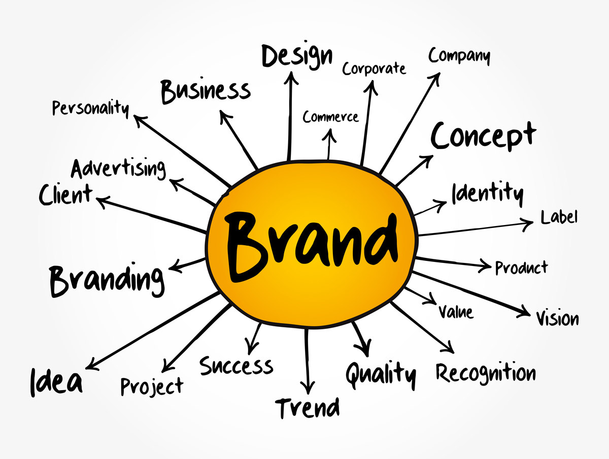 How to Find Your Unique Brand Identity